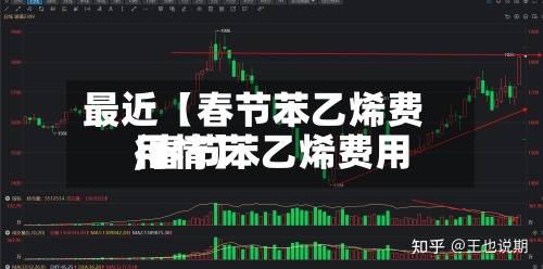 最近【春节苯乙烯费用,春节苯乙烯费用行情】-第2张图片