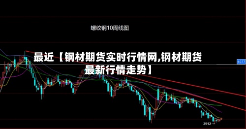 最近【钢材期货实时行情网,钢材期货最新行情走势】-第2张图片