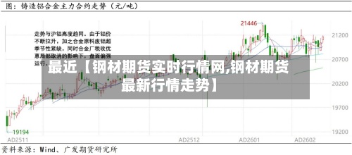 最近【钢材期货实时行情网,钢材期货最新行情走势】-第3张图片