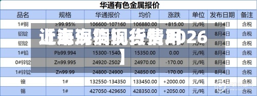 近来【上海铜现货费用上海现货铜行情2026】