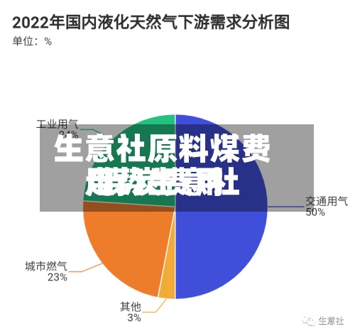 生意社原料煤费用/煤炭费用走势生意社