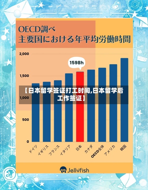 【日本留学签证打工时间,日本留学后工作签证】