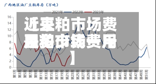 近来【豆粕市场费用豆粕市场费用是多少钱一斤】