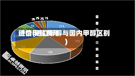 进口甲醇费用行情(进口甲醇与国内甲醇区别)