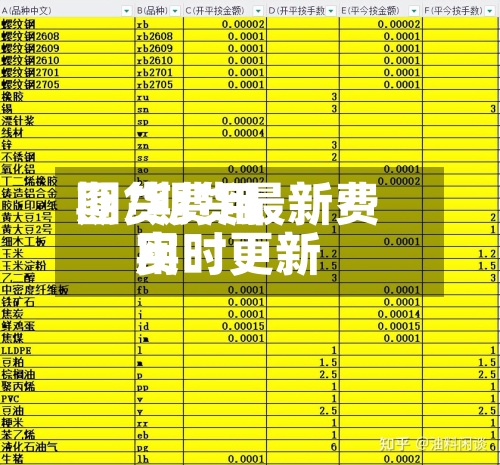 期货费用图/期货最新费用实时更新