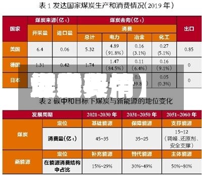 近来
【世界
煤炭费用
世界
煤炭费用
最新行情】-第2张图片