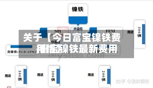 关于【今日富宝镍铁费用
,富宝镍铁最新费用
行情】-第3张图片