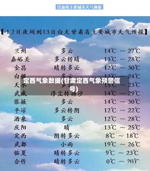 定西气象数据(甘肃定西气象预警信号)-第2张图片