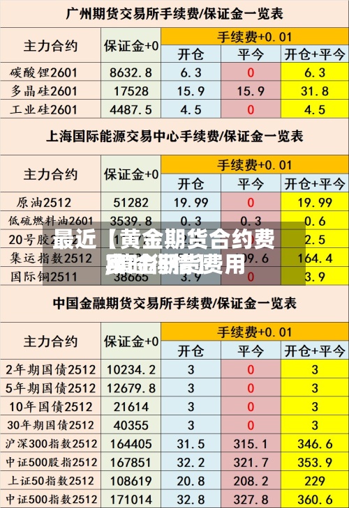 最近【黄金期货合约费用
,黄金期货费用
实时行情】-第3张图片