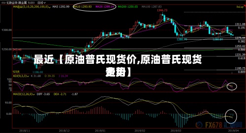 最近【原油普氏现货价,原油普氏现货费用走势】