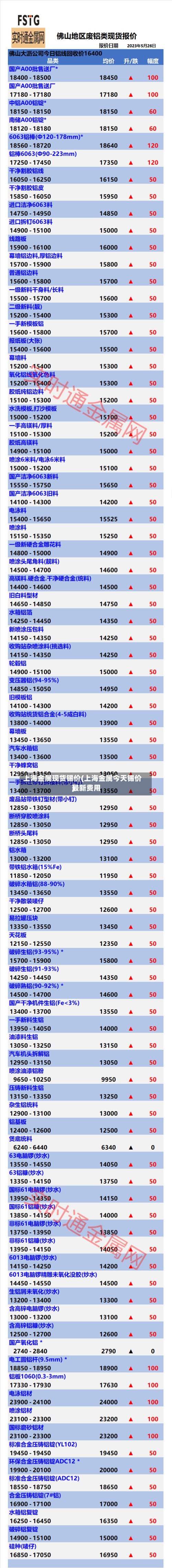 上海金属现货锡价(上海金属今天锡价最新费用)