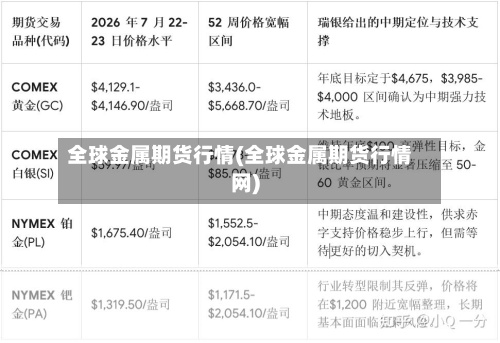 全球金属期货行情(全球金属期货行情网)