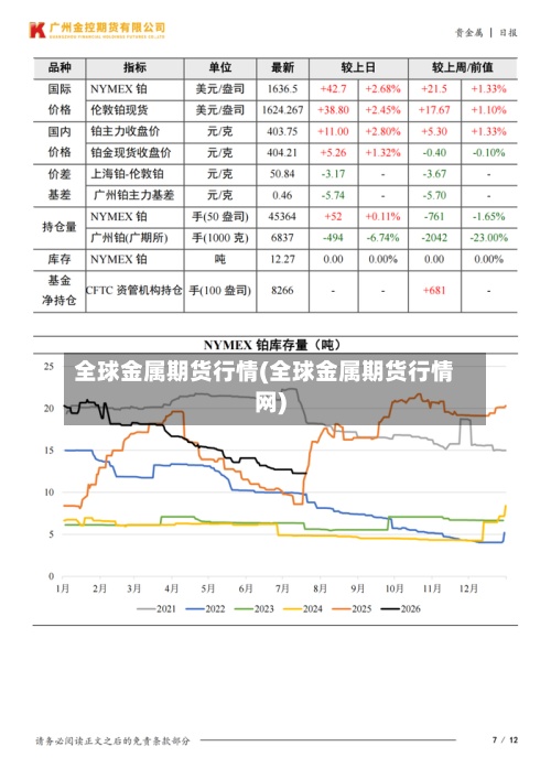 全球金属期货行情(全球金属期货行情网)-第2张图片
