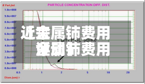 近来【金属铈费用金属铈费用浮动】