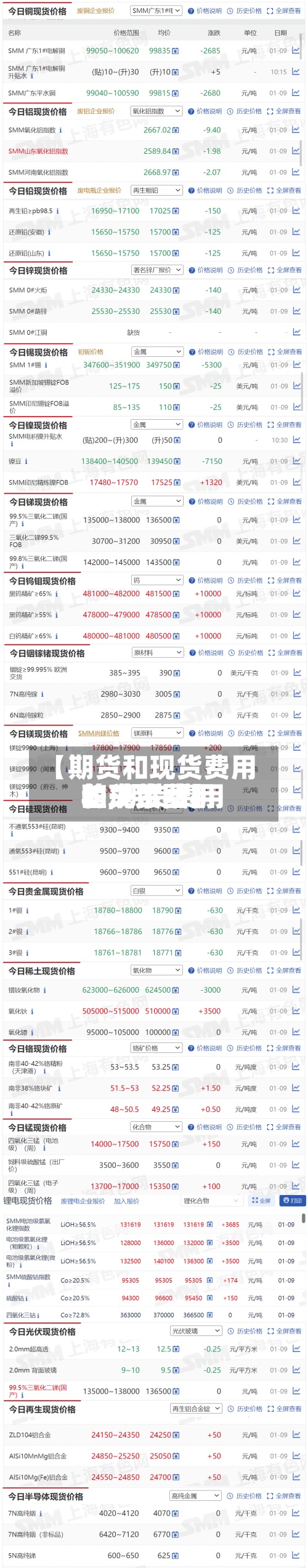 【期货和现货费用
差,期货费用
和现货费用
的关系图】-第2张图片