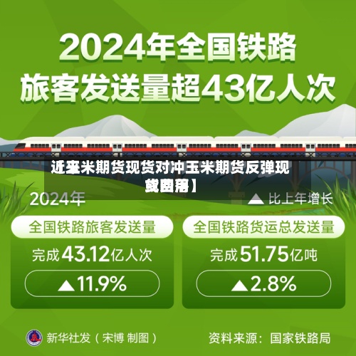 近来
【玉米期货现货对冲玉米期货反弹现货费用
或回落】-第2张图片