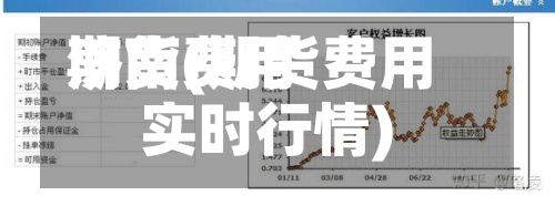 期货费用济南(期货费用实时行情)-第2张图片