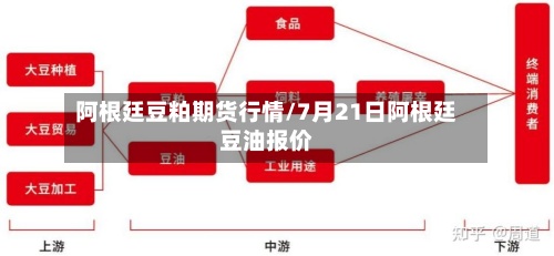阿根廷豆粕期货行情/7月21日阿根廷豆油报价-第3张图片