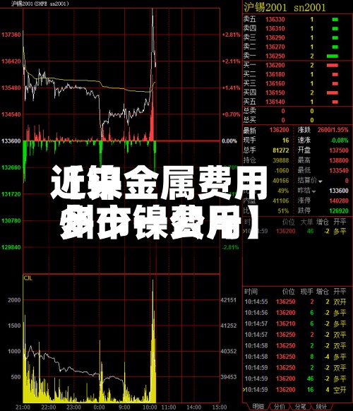 近来
【镍金属费用
州市镍费用
多少一公斤】-第3张图片