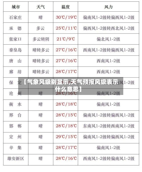 【气象风级别显示,天气预报风级表示什么意思】-第2张图片