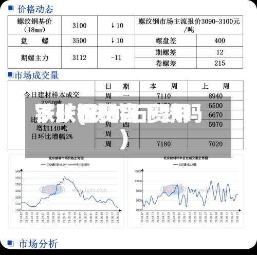 铁矿石费用
下跌(铁矿石费用
下跌钢材会下跌吗)-第2张图片