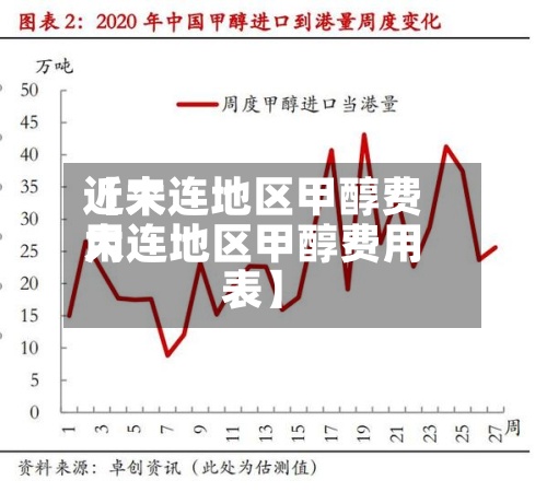 近来【大连地区甲醇费用大连地区甲醇费用表】-第2张图片