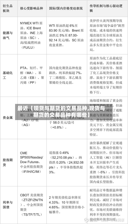 最近【现货与期货的交易品种,现货与期货的交易品种有哪些】-第2张图片