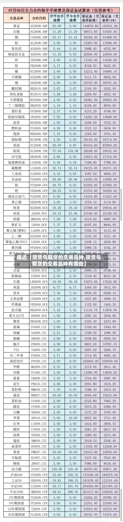 最近【现货与期货的交易品种,现货与期货的交易品种有哪些】