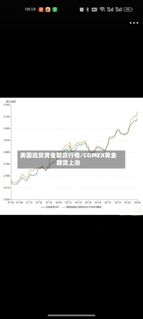 美国现货黄金期货行情/COMEX黄金期货上涨
