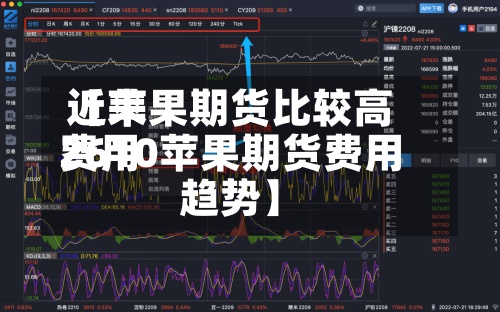 近来【苹果期货比较高费用2610苹果期货费用趋势】