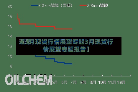 近来
【3月现货行情展望专题3月现货行情展望专题报告】-第2张图片