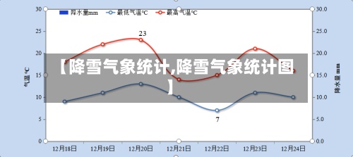 【降雪气象统计,降雪气象统计图】-第2张图片