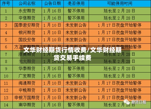 文华财经期货行情收费/文华财经期货交易手续费-第2张图片