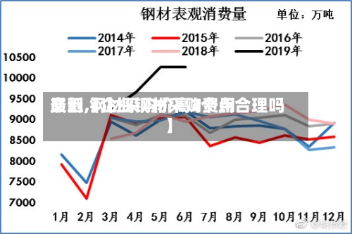 最近【企业钢材采购费用
交割,钢材采购价高3个点合理吗】-第3张图片
