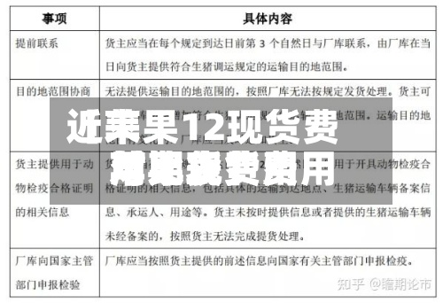 近来
【苹果12现货费用
苹果现货费用
与期货费用
对比表】-第3张图片