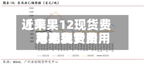 近来
【苹果12现货费用
苹果现货费用
与期货费用
对比表】-第2张图片