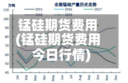 锰硅期货费用(锰硅期货费用今日行情)-第2张图片