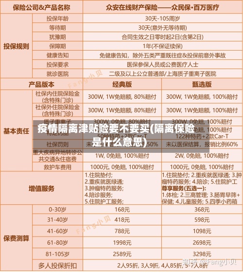 疫情隔离津贴险要不要买(隔离保险是什么意思)