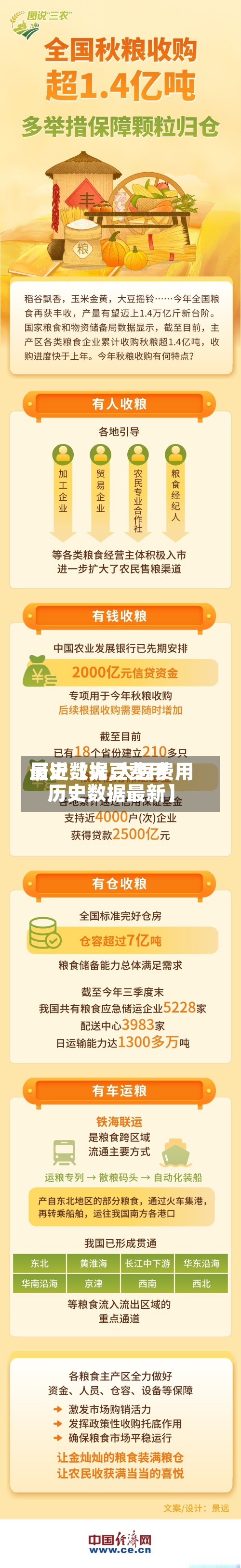 最近【大豆费用历史数据,大豆费用历史数据最新】-第3张图片