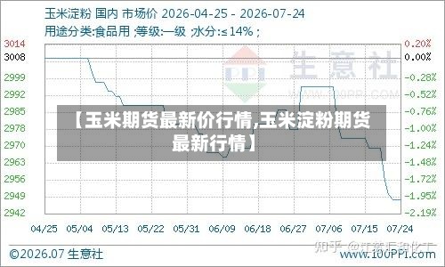 【玉米期货最新价行情,玉米淀粉期货最新行情】