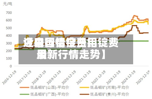 近来
【中国铝锭费用
今日行情今日铝锭费用
最新行情走势】-第2张图片
