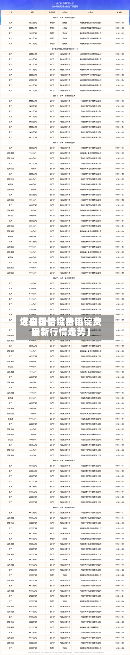 近来
【中国铝锭费用
今日行情今日铝锭费用
最新行情走势】-第3张图片