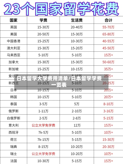 日本留学大学费用清单/日本留学学费一览表-第3张图片