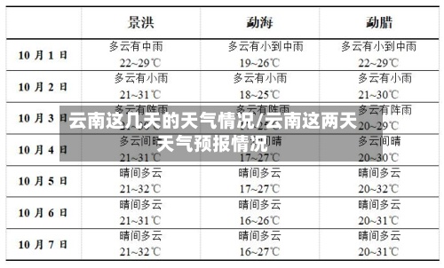 云南这几天的天气情况/云南这两天天气预报情况-第2张图片