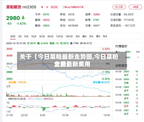 关于【今日菜粕最新走势图,今日菜粕全国最新费用走势】-第3张图片