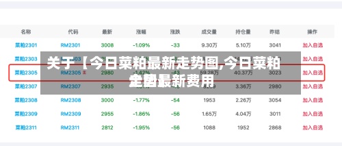 关于【今日菜粕最新走势图,今日菜粕全国最新费用走势】-第2张图片
