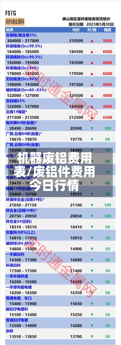 机器废铝费用表/废铝件费用今日行情