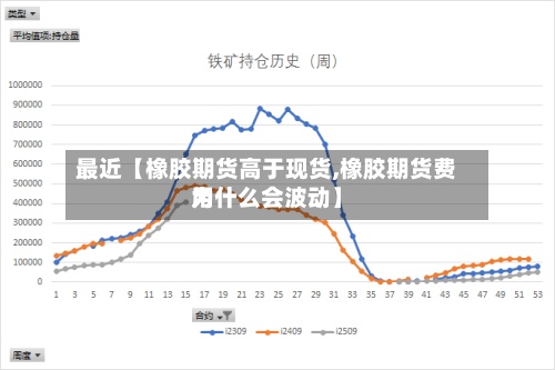 最近【橡胶期货高于现货,橡胶期货费用
为什么会波动】-第2张图片