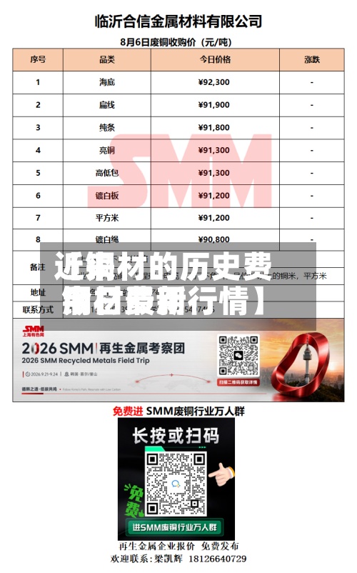 近来
【铜材的历史费用
铜材费用
今日最新行情】-第3张图片