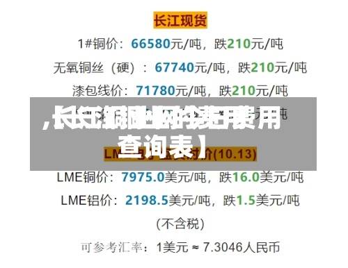 【长江铜业的费用,长江铜业网今日费用查询表】